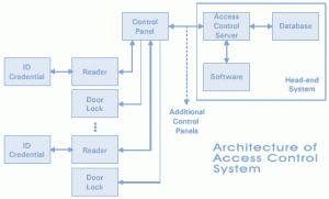 access_control_arch